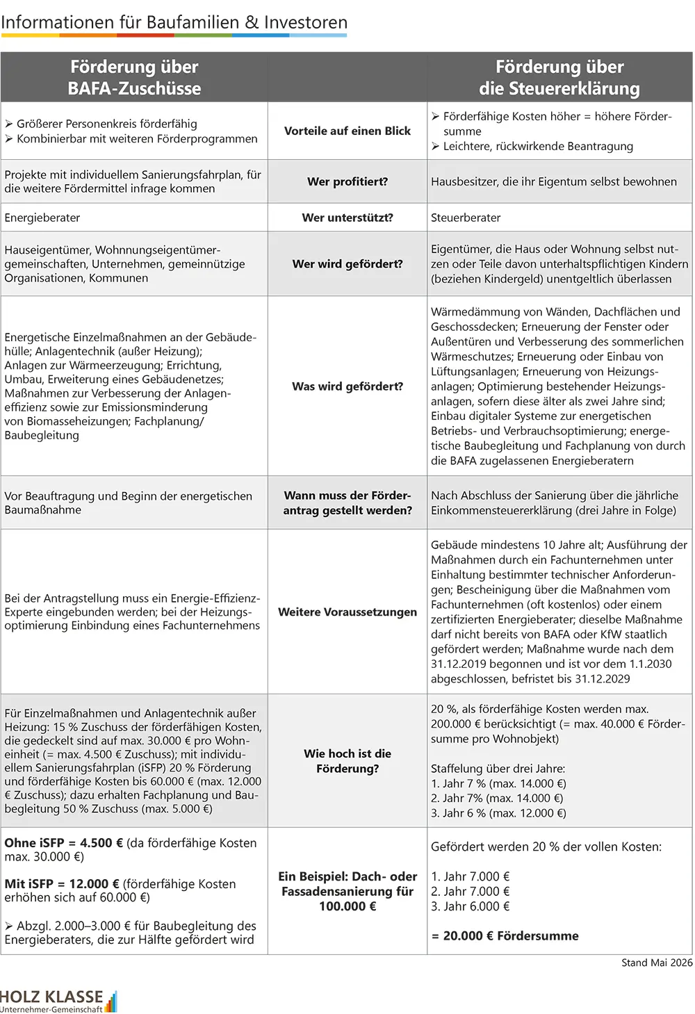 Informationen-fuer-Baufamilien-und-Investoren